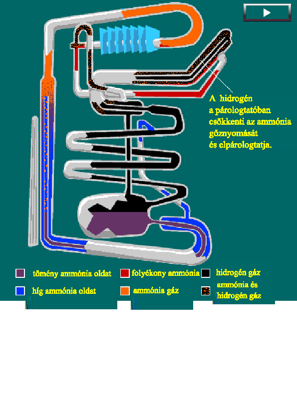 működési