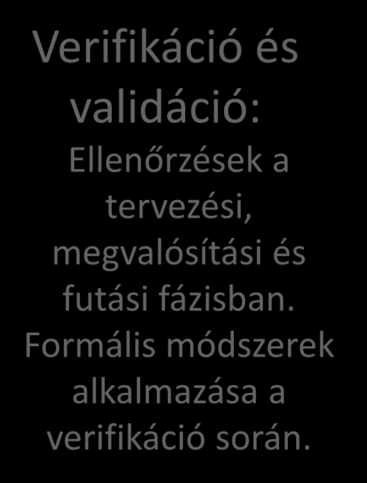 Példák Modellalapú szoftvertervezés: Precíz mérnöki modellek és transzformációk segítségével történő tervezés, fejlesztés és projektvezetés.