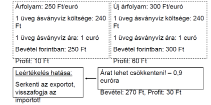 Árfolyam politika Árfolyam és fizetési mérleg Hogyan változik, változtatják a valuta árát és ez milyen hatással van a belgazdasági folyamatokra, a fizetési mérlegre Mit lehet tenni, ha túl nagy a