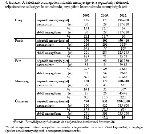 Amelyeknél a gyártói felelősség elvén működő begyűjtőhasznosító önfinanszírozó rendszerek kialakítása