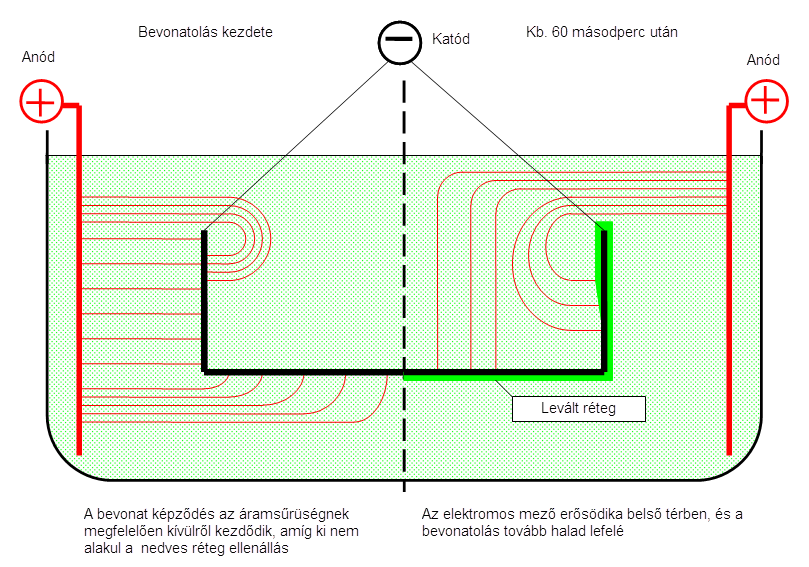 2. JÁRMŰIPARBAN ALKALMAZOTT KTL