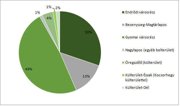 HELYZETFELTÁRÓ - HELYZETELEMZŐ - HELYZETÉRTÉKELŐ MUNKARÉSZEK 153 34.