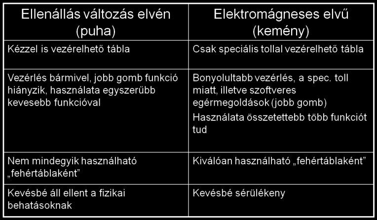 112 Interaktív táblatípusok és a tanulási objektumok 55.ábra Táblák jellemzőinek összehasonlítása 8.4.5 A táblák felbontása Talán az egyik legjobban félreértett paraméter a felbontás.