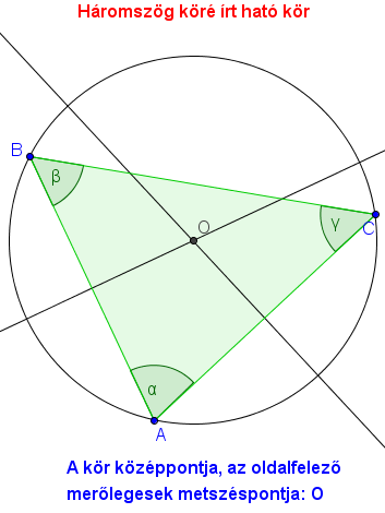 A program egyből elnevezi, jelöli a háromszög belső szögeit és értéküket megadja az algebra ablakban.