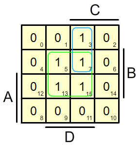5. Egyszerűsítési (minimalizálási) eljárások 23 mintermben hamis, vagyis a közöttük levő Hamming-távolság 1).