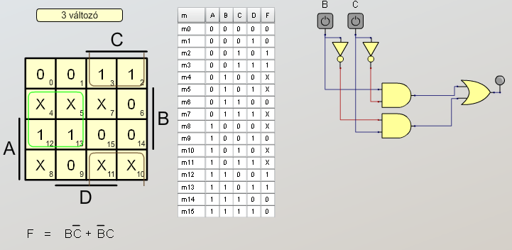 8. Többkimenetű kombinációs hálózatok 55 Ezek után F3: F2 meghatározása: 8.2. ábra: F3 meghatározása Karnaugh-táblával F1 meghatározása: 8.