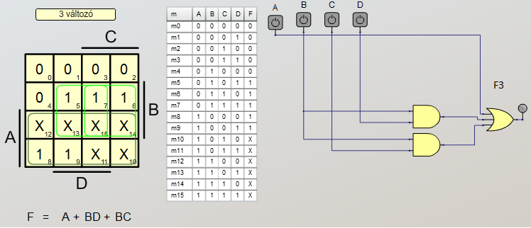 8. Többkimenetű kombinációs hálózatok 57 F2 meghatározása: 8.7. ábra: F3 meghatározása Karnaugh-táblával F1 meghatározása: 8.8. ábra: F2 meghatározása Karnaugh-táblával 8.