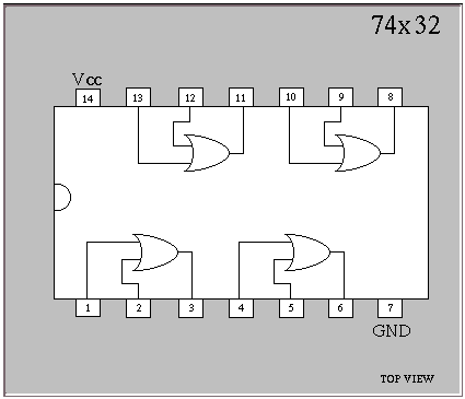 9. Logikai kapcsolások átalakítása a De Morgan-szabály használata 69 9.3. ábra: TTL 7408 csip, négy darab két bemenetű ÉS kapu 9.4. ábra: TTL 7410 csip, három darab három bemenetű ÉS kapu 9.5.