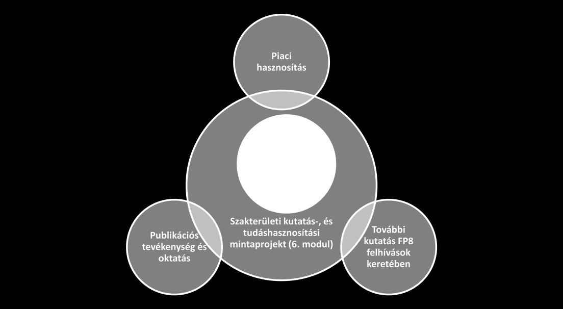 A tervezett költségek emelkedése, infláció, szállítói áremelés Gazdasági környezet jelentős változása párhuzamosan futó projektek menedzselési kockázatai 3.1.6 Fenntartás 1 2 1 biztosítása.