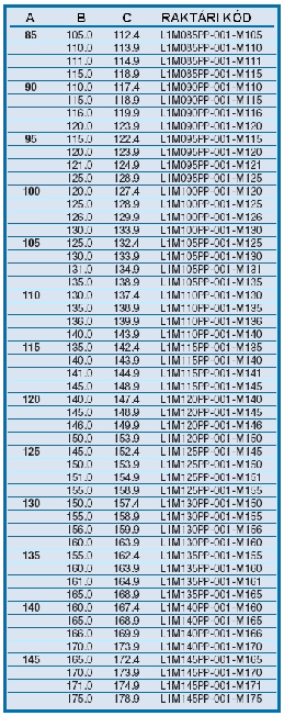 com Telefon: +1 865 531 0192 Fax: +1 865 531 0571 LabTecta KÉTSZERES csapágyvédelem Zenith csapda KÉTSZERES esély az olaj kijutásának megelőzésére.