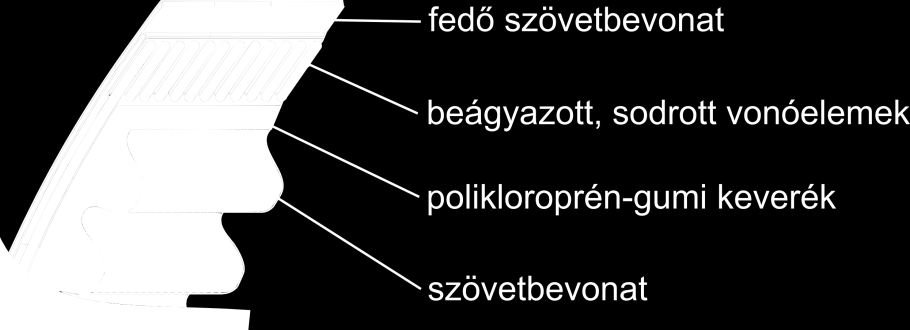 3 JÁRMŰ- ÉS HAJTÁSELEMEK II. mutatja. A húzóterhelést felvevő sodrott rész itt üvegszálból készül, belső szövetbevonat pedig poliamidból. A szíjra a DIN779/ISO604 és ISO 340 szabvány vonatkozik. 5.4.6. Ékbordás ékszíj 5.