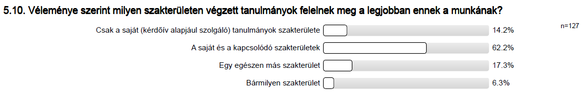 A válaszadók döntően állandó jellegű és határozatlan idejű munkaviszonyban dolgoztak (94,5 %). 3,9 % vállalkozott határozott idejű szerződésre, a megbízás jellegű munka elenyésző arányú (1,6 %).