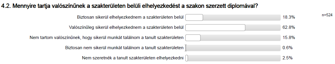 A válaszadók több mint háromnegyede (75,9%) főfoglalkozású dolgozónak tartja magát, aki tanul is; csaknem negyed részük (24,1 %) főfoglalkozású diáknak.