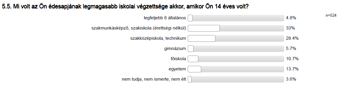 Ami a diplomaszerzés fő motivációját illeti, a válaszok összegzése szerint legfontosabb a szakmai, intellektuális fejlődés (50 %) és a magas jövedelem reménye (49,2 %).