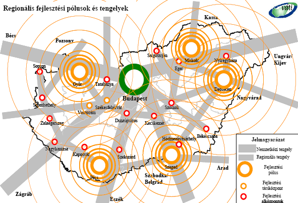 9. ábra: Regionális fejlesztési pólusok és tengelyek az OTK (2005) szerint Forrás: OTK (2005, 51. old.