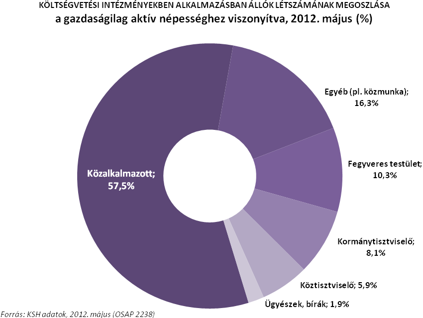 Motivációk: tisztességes javadalmazás, kiszámíthatóság és még valami más A közszolgálat nemcsak része a munkaerő-piacnak, hanem a verseny egyik szereplője is.