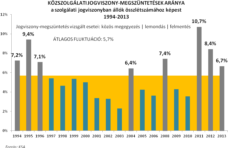 tisztviselő munkaköri kategórián belül és munkaköri kategóriák között, horizontálisan és vertikálisan egyaránt mozoghat.