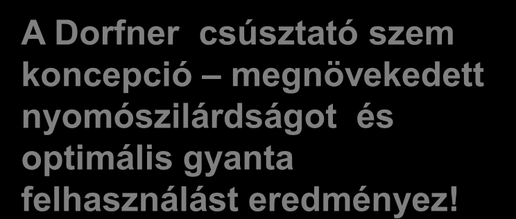 Dorfner csúsztató szem metódus A Dorfner csúsztató szem koncepció