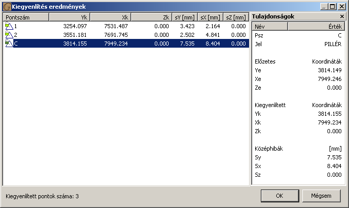 Az ablakban listázva vannak a kiegyenlített pontok pontszámai, kiegyenlített koordinátái (Yk, Xk, Zk) [m], koordináta tengelyenkénti középhibái (sy, sx, sz) [mm] A kiegyenlített pontok további