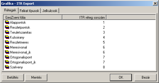 9.1. ITR ASCII mentés A Grafika ablak tartalma elmenthető ITR 2.5 és ITR 3.x ASCII formátumban is.