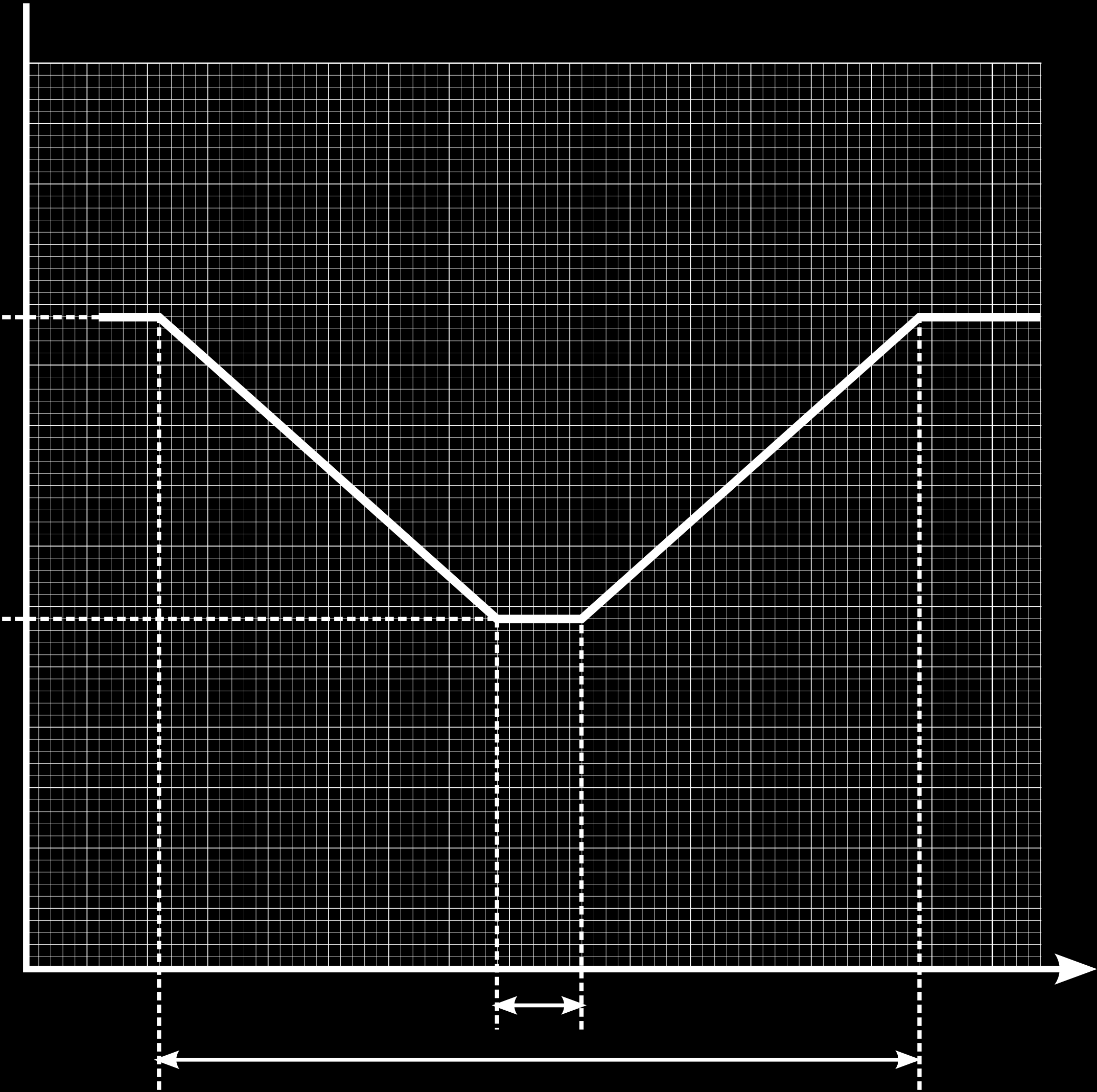 Egy fedési változó iniua Az ábra a fedési kettős ásodlagos (kisebb fényességcsökkenésű) iniuát utatja a boloetrikus korrekció utáni fénygörbén. A különbség a fényességben 1,Bol 0,Bol = 0.33 agnitúdó.