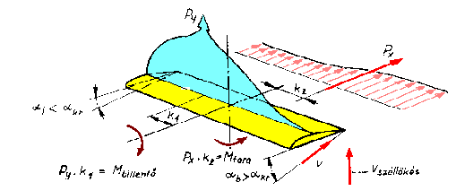 DUGÓHÚZÓ