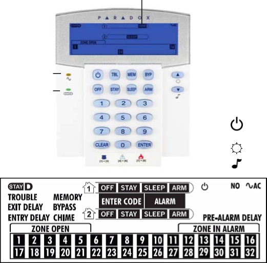 4. ábra: MG32I - 32-zónás rádiós kezelő AC LED(sárga) Világít = Áram alatt Nem világít= Nincs áramellátás StayD LED(zöld) Világít = StayD mód Nem világít = StayD kikapcsolva = Ikon jelzi a képernyőn