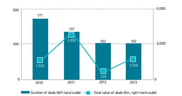 M&A Tranzakciók Magyarországon Forrás: CMS Emerging Europe: M&A Report