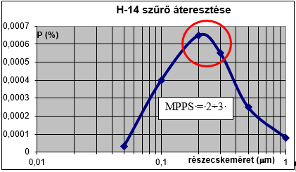 Az aktuáls szabvány szernt vzsgálatot 5 db szűrőn kell elvégezn, melynek során az alább méréseket, lletve teszteket kell végrehajtan: 1.