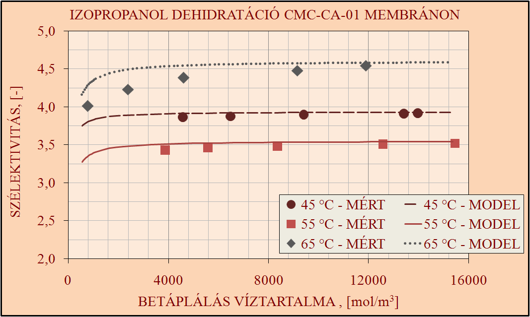 EREDMÉNYEK ÉS ÉRTÉKELÉSÜK 117 Ahol: Ψ állandó [-], γ i i komponens UNIQUAC módszer [REID és mtsai.