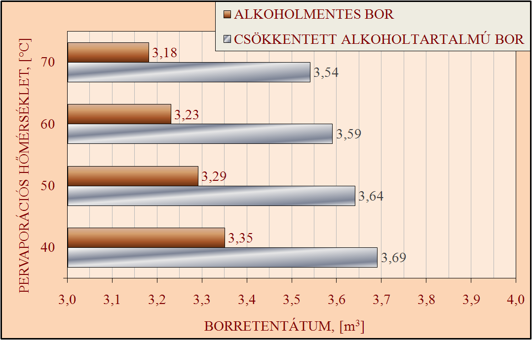 EREDMÉNYEK ÉS ÉRTÉKELÉSÜK 75 5.1.4.