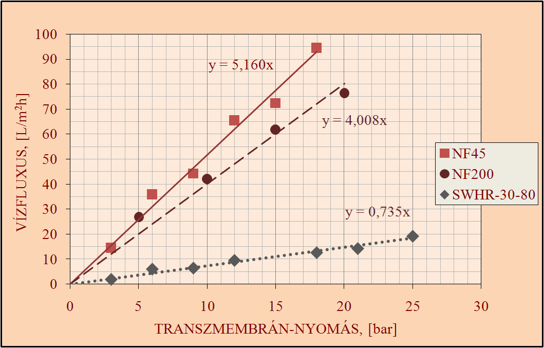 EREDMÉNYEK ÉS ÉRTÉKELÉSÜK 84 próba szerint mind a három kísérleti terv számított F értéke kisebb, mint a számláló 2, a nevezı 3 szabadsági fokánál α=0,05 szignifikancia szinten megadott 9,55-ös