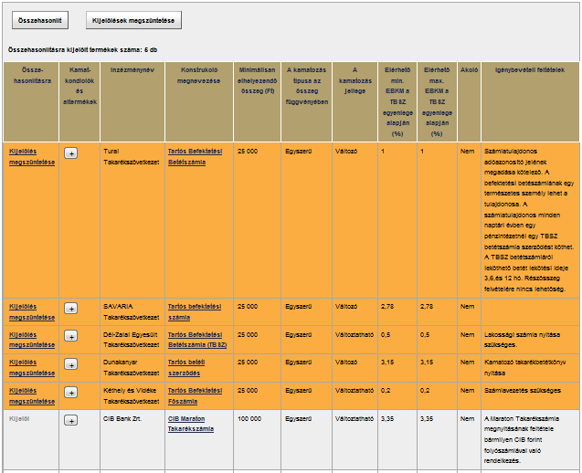 KAMATOZÁSI SEGÉDTÁBLÁZAT 11. ábra Kamatozási segédtábla 3.8.