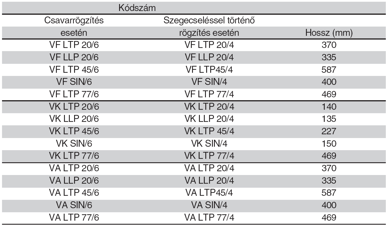 Vasbeton fıtartó LINDAB burkolat FEJLESZTÉSI PROGRAM - Burkolati rendszerek X65.