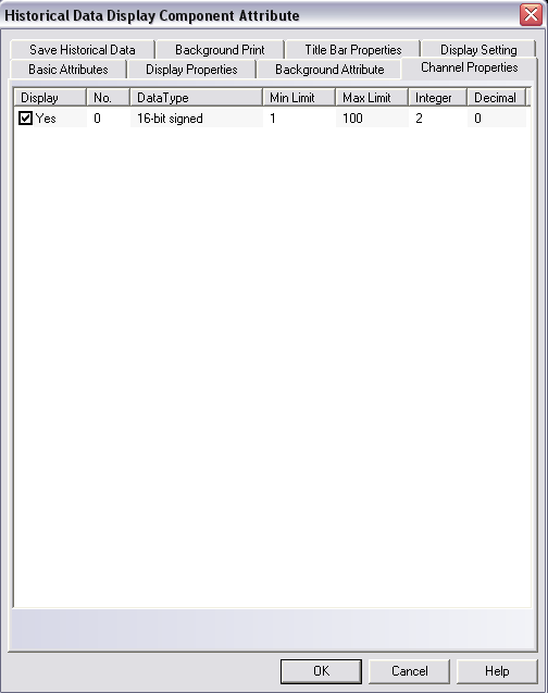 Historical Data Display Channel Properties Display: Adat kijelzése No.