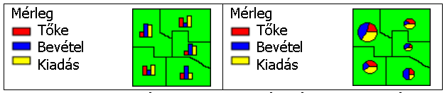 Szimbólumfokozatok Az alakzatok ugyanolyan színnel és szimbólumtípussal jelennek meg a térképen, a szimbólumok mérete fejezi ki a különböző értékintervallumokat.