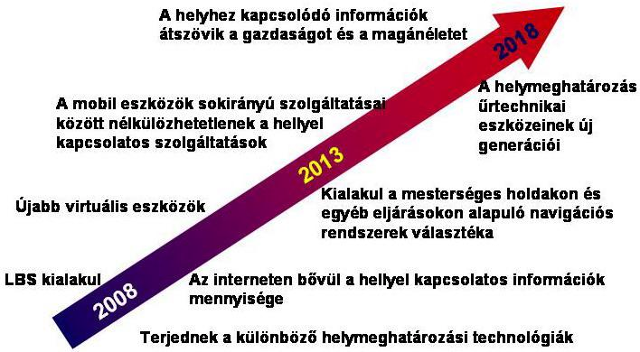 A virtuális valóság hellyel összefüggő tartalmának bővülését jelzi, hogy 2008 tavaszán India is bejelentette, hogy űrfelvételeinek felhasználásával új virtuális földgömböt hoz létre.