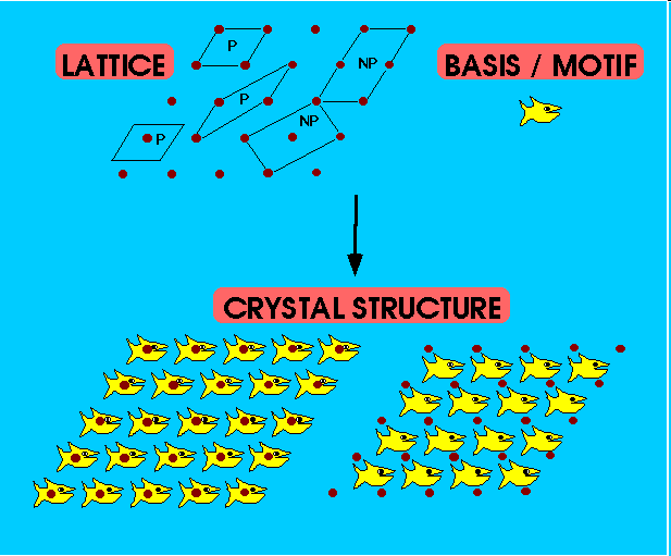 Térrácselmélet