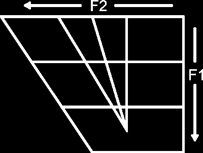 MÁDY KATALIN 2. ábra: A vízszintes és függőleges nyelvállás és az 1. és 2.
