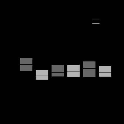 MÁDY KATALIN 4. ábra: Hangsúlytalan magánhangzók tartama másodpercben a mezőségiben (balra) és a sztenderdben (jobbra) 3.