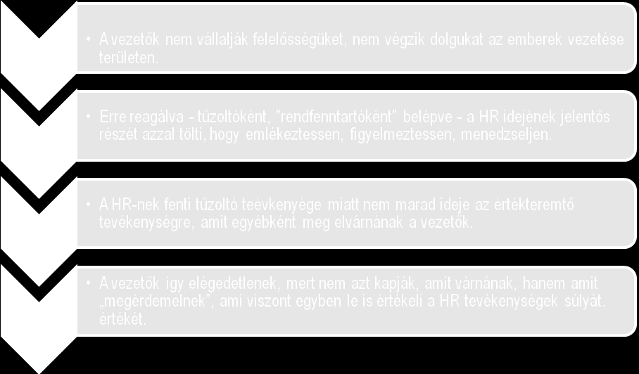 Az ábra azt mutatja, hogy korábbi feltételezésünknek megfelelően, jól elválik a rendszerek, eszközök működtetésével kapcsolatos HR tevékenységek leírása.