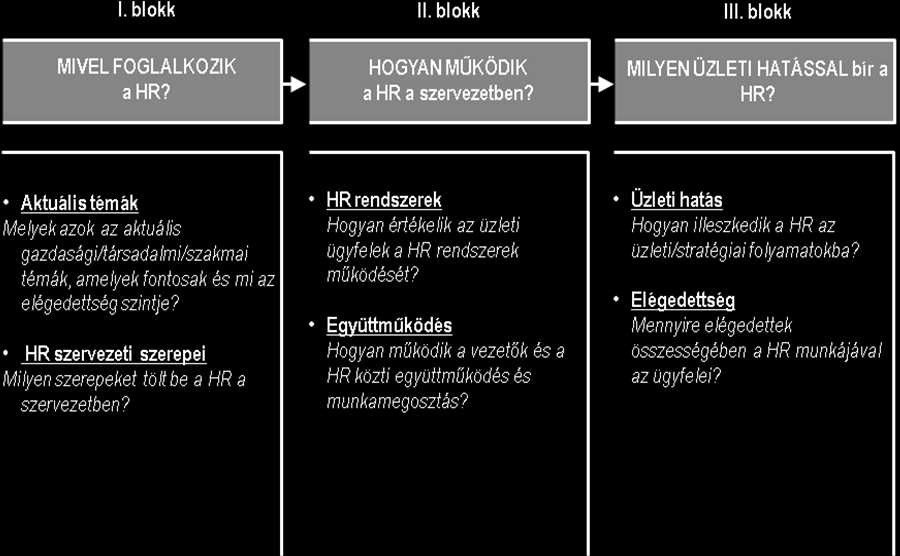 A kutatás beindítását az Országos Tudományos Kutatási Alapprogramok bizottsága támogatta.