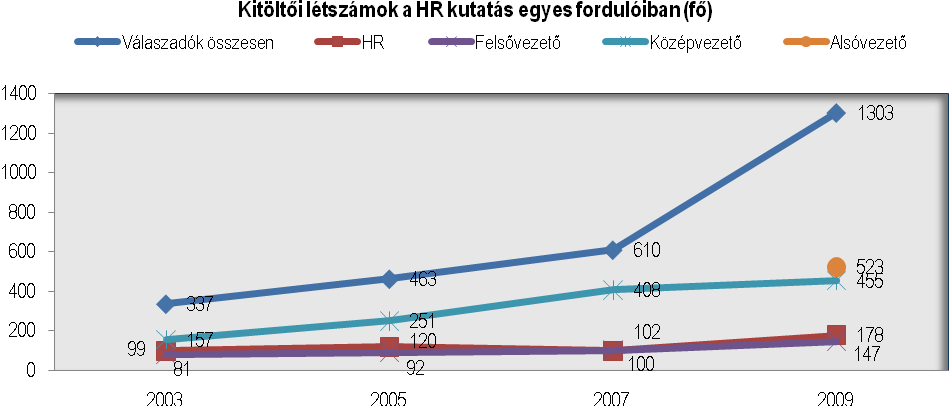 Az adatelemzés során használt eszközök Jelen tanulmányban a következő adatelemzési eszközök eredményeit használjuk fel, illetve mutatjuk be ábrák és táblázatok formájában is.