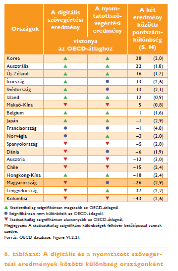 18 Az oktatástechnológiával és tervezéssel kapcsolatos kutatások tipológiája 2009 tavaszán zajlott le Magyarországon és a világ további 64 államában a gazdaságilag legfejlettebb országokat tömörítő