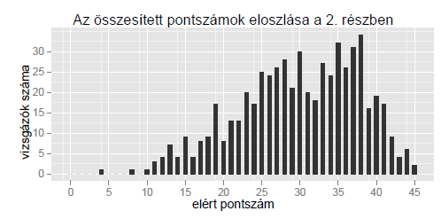 EMIR AZONOSÍTÓ: TÁMOP-3.1.8-09/1-2010-0004 0.12. táblázat: A nyelvhelyesség feladatsor jellemzői (a megbízótól kapott adatok és VT számításai alapján) Kategória Feladat 1. 2. 3. 4.