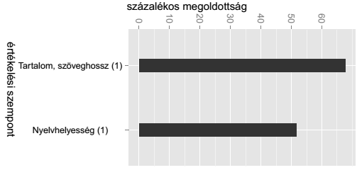 3. Feladatszintű elemzés A szükséges elemzések elvégzéséhez további másodelemzéseket végeztünk a megbízótól kapott elemzéseken felül.