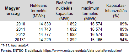 Indokolt-e egy együttműködő európai villamosenergia-rendszerben 90%-hoz közeli teljesítmény-kihasználási tényezővel modellezni a hazai bővítésnél?