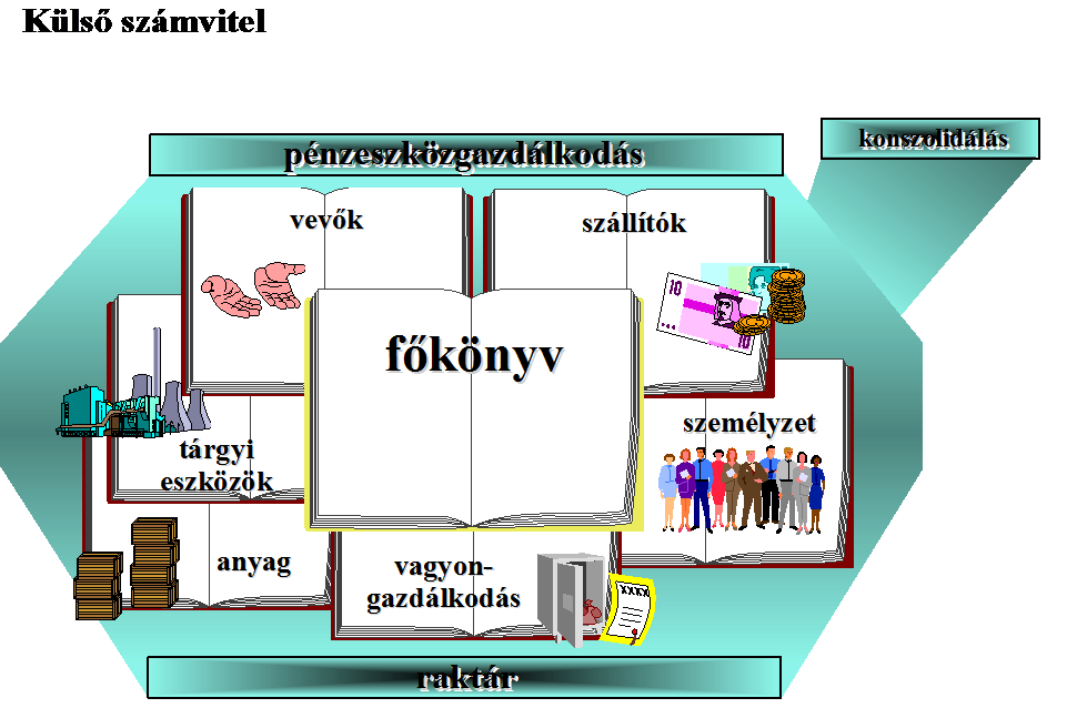 Adatbáziskezelés és Vállalatirányítási Információs Rendszerek ti/ügyviteli szint párhuzamos felügyeletét.