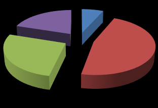 Figure 2 contains the numbers and rates of all freshmen according to their performance for academic year 2014/2015.