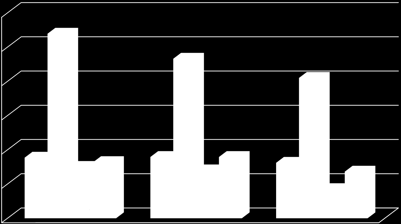 TPM Nem tervezett műszaki okból bekövetkező állásidők alakulása 6 5,39 5 4,66 + 1% 4,1 4 3 2